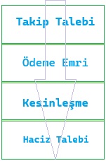 genel haciz yolu