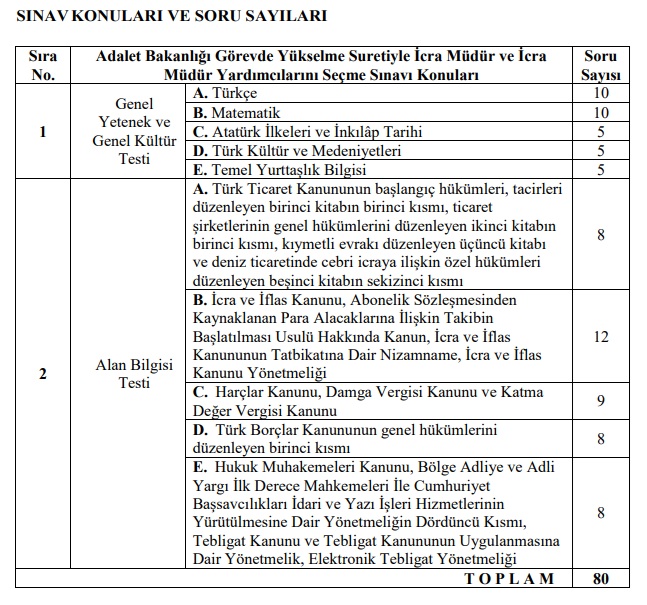 Görevde Yükselme Sonuçları Açıklandı